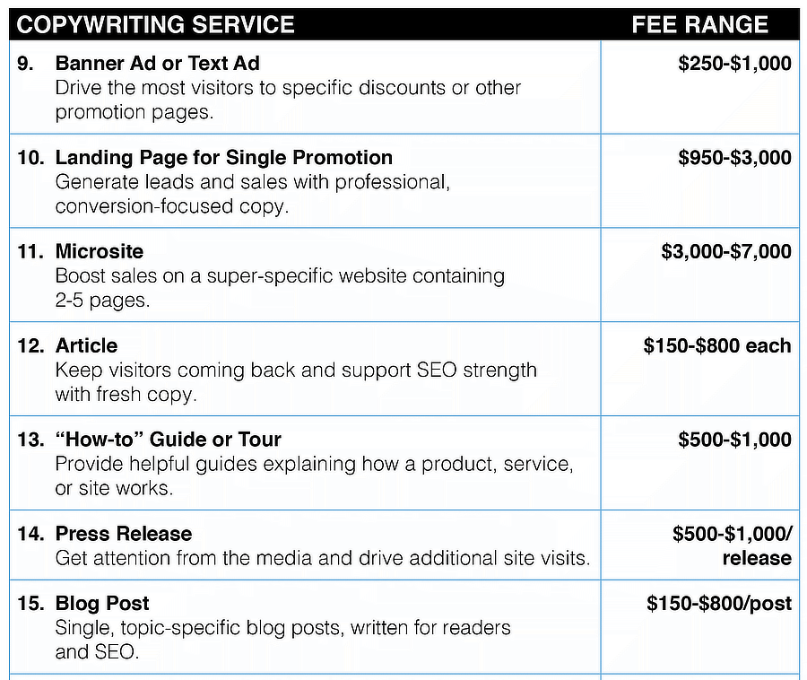 Professional writing services rates