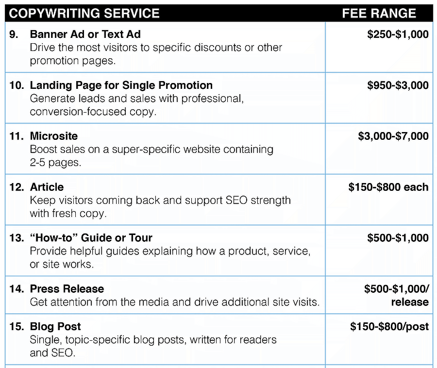 Here’s a sneak peek at the 75 copywriting rates included in AWAI’s State of the Industry Report.